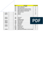 Lista de materiales para pintura y acabados con menos de