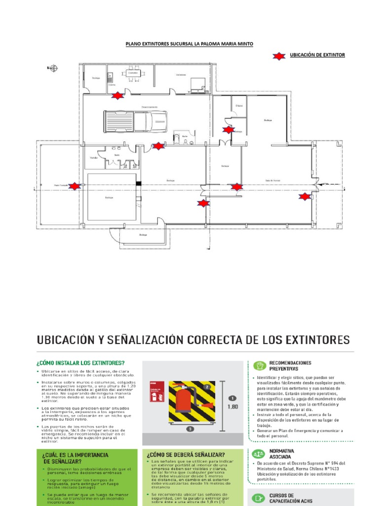 Plano de Extintores La Paloma | PDF