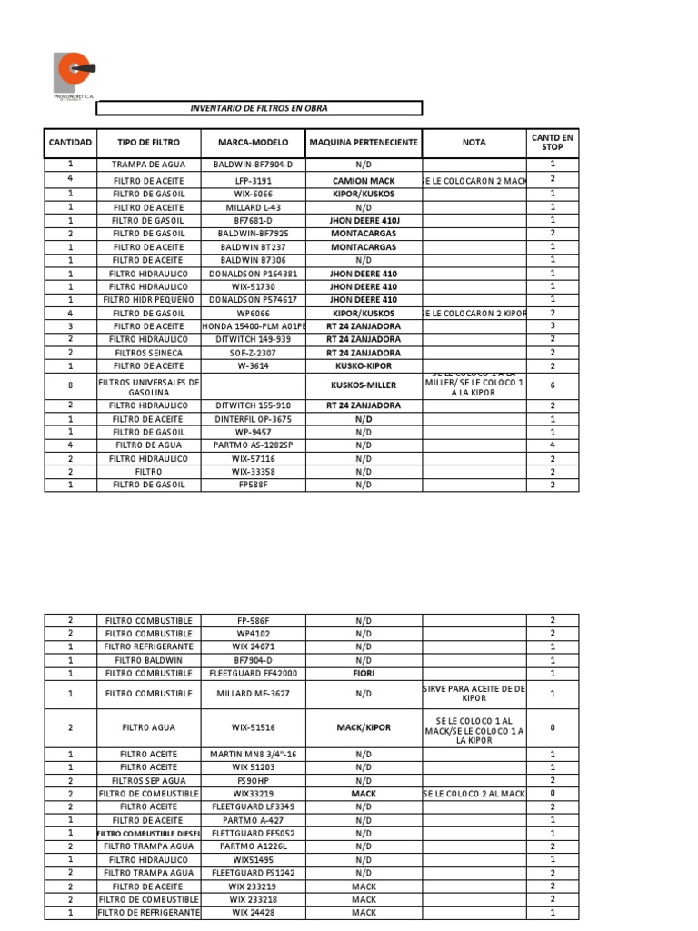 inventario-filtros-pdf-materiales-fuentes-de-energia-quimica