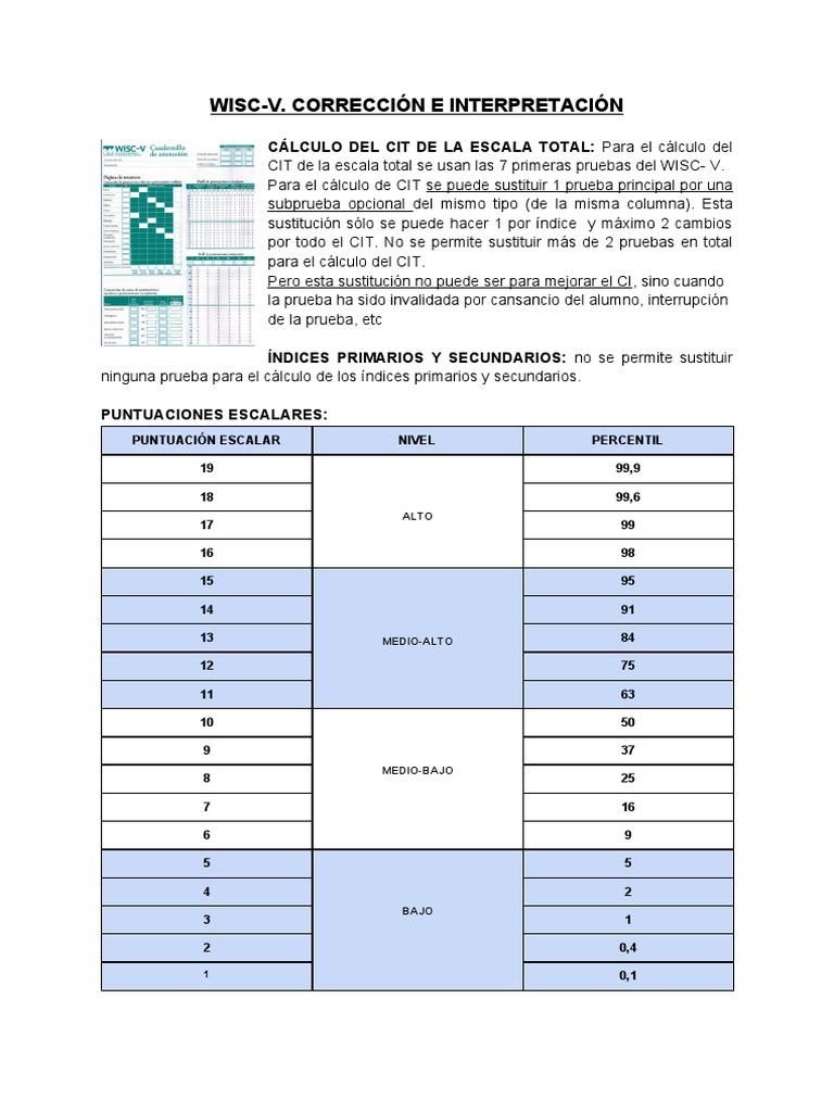 Corrección e Interpretación WISC-V | PDF | Memoria | Inteligencia