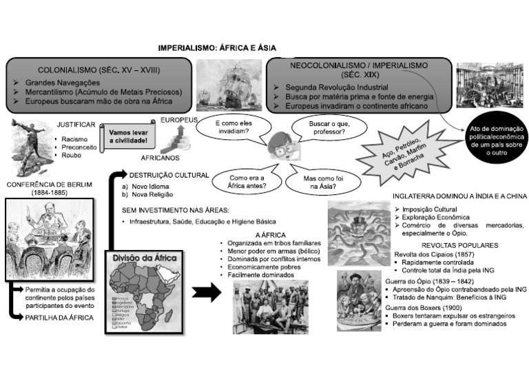 Mapa Mental Imperialismo e Neocolonialismo | PDF