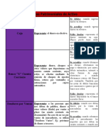 Cuentas patrimoniales de activo y pasivo