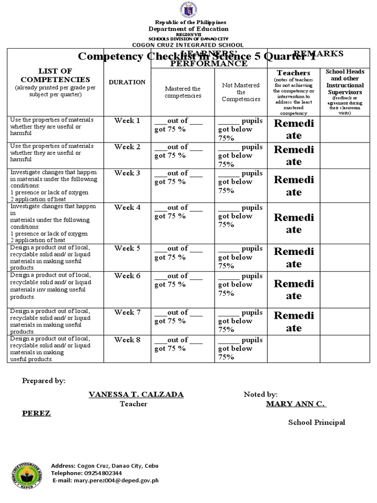 LIST OF 62 COMPETENCIES visual data 3
