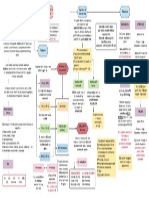 Diagrama - Toxoplasmosis en El Embarazo