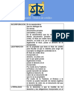 Derecho Mercantil - Títulos de Credito