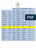 Liste Des Radios Partenaires