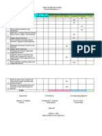 General Mathematics 11 and Mathematics II Table of Specifications