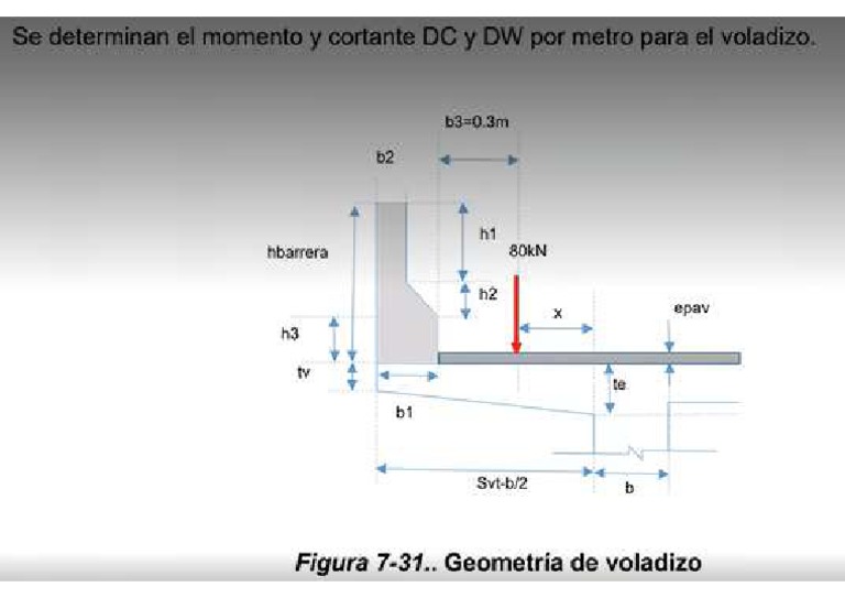 Voladizo Losa | PDF