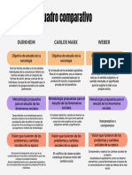 Gráfico de Cuadro Comparativo Con Tres Bloques de Comparación en Forma de Tabla Multicolor