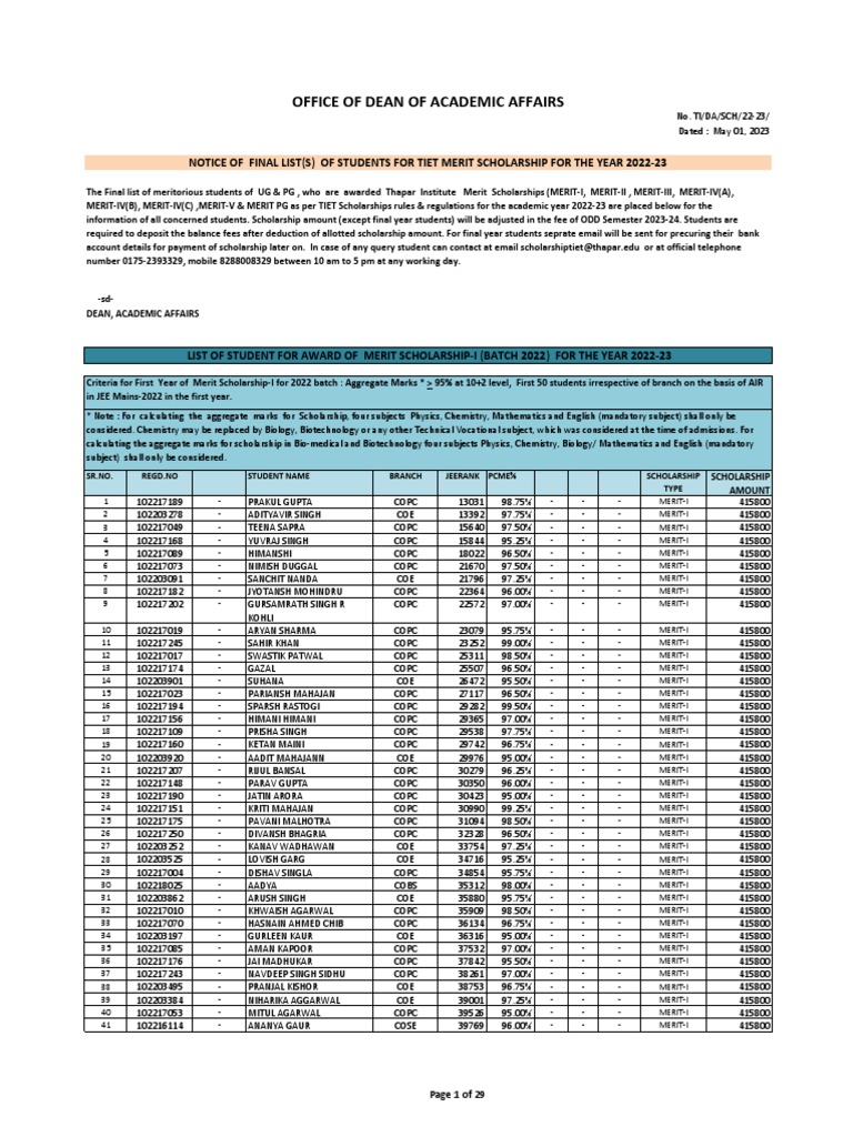 2022 NATIONAL MERIT FINALISTS LIST visual data 2