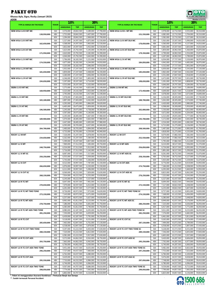 Hal 1 Ayla Sigra Rocky 230122 143042 Pdf