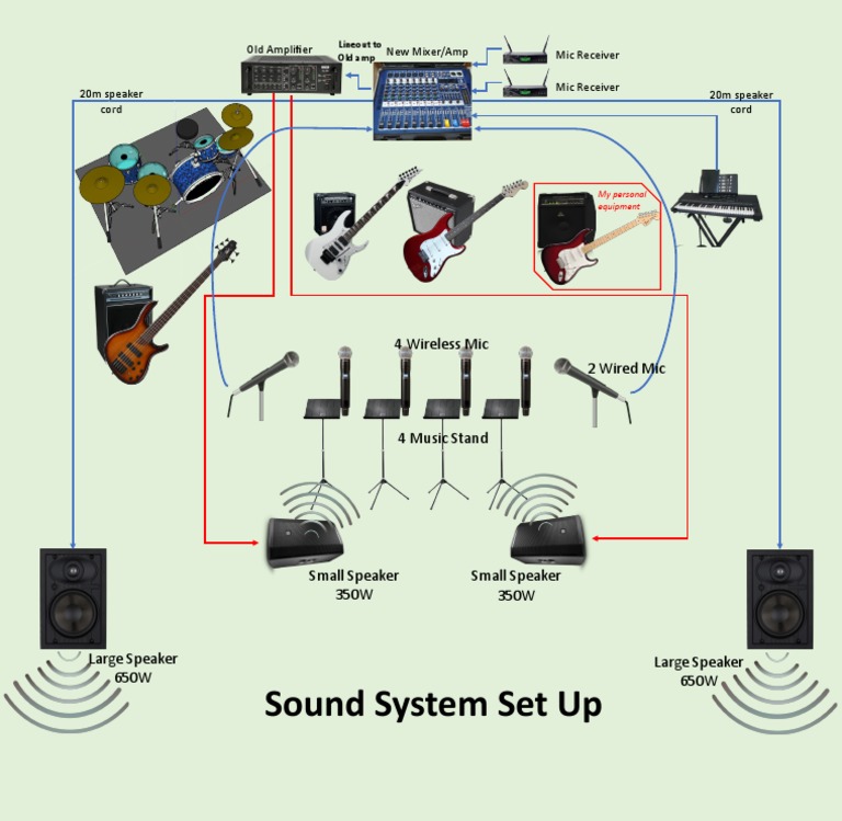 Sound System Set Up WITH INSTRUMENTS PDF