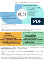 Both NCBSSH and SASH Are List of Competencies Expected For Effective School Head. Both Also Serve As