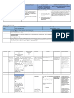 AP7 - Curriculum Map 3rd Quarter WK 1-3