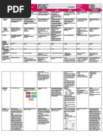 DLL - All Subjects 2 - Q4 - W2 - D4