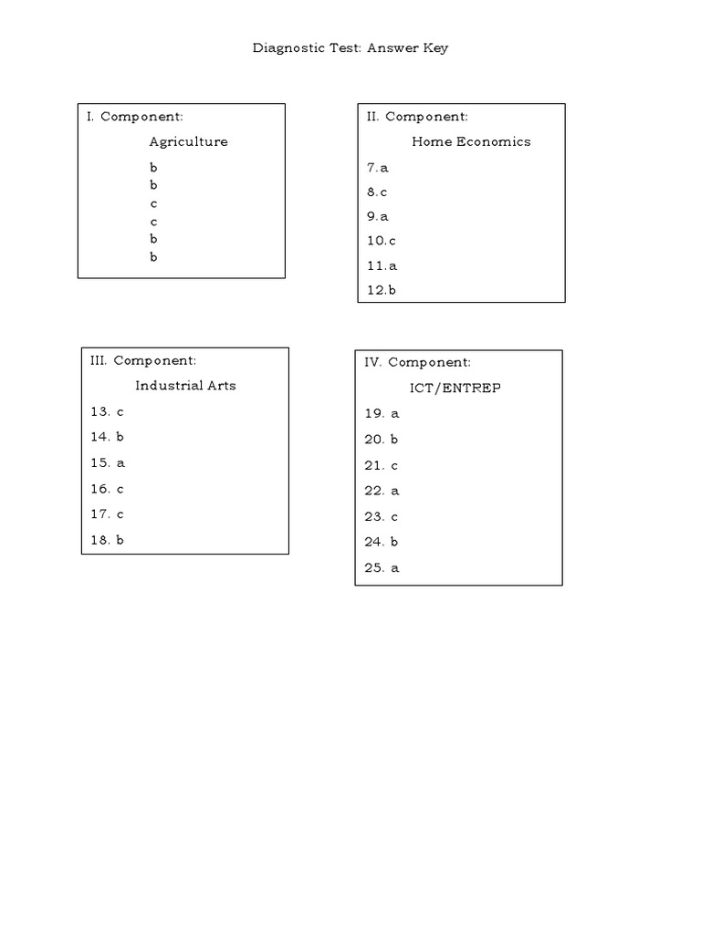 TLE 6Answer Key PDF