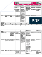 DLL - All Subjects 2 - Q4 - W2 - D2