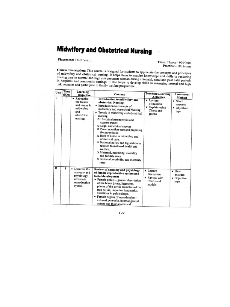 BSC Nursing 4th Year Syllabus | PDF