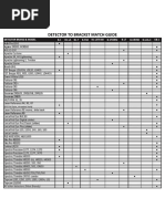 Detector to Bracket Match Guide 1.5.21