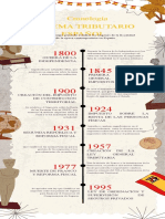 Evolución del sistema tributario español 1800-2021