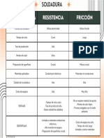 Soldadura Por Resistencia Fricción