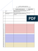 Register Risiko FARMASI UPTD Puskesmas Sukmajaya