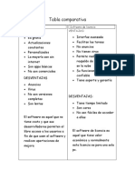 Tabla Comparativa