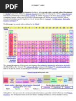 Periodic Table of Elements