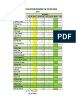 Rekap Data Pasif Daring KLS 7C