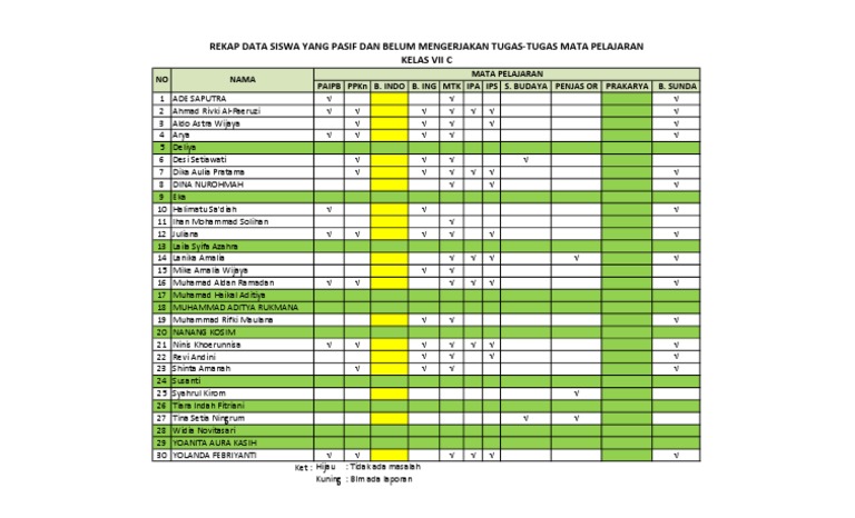 Rekap Data Pasif Daring KLS 7C | PDF