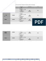 For y Evaluac. Proyectos Parte 5