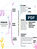 Cuadro Sinóptico Integracion