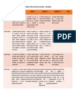 Instrumento Rubrica de Aprendizaje