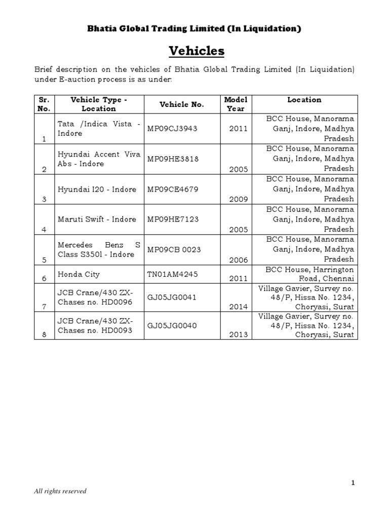 Vehicle Auction for Liquidation | PDF | Motor Vehicle