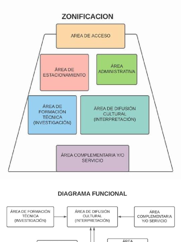 Diagrama de Relaciones Funcionales PDF