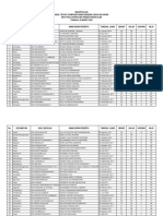 Tryout Ipa Osn SD Tahun 2023 Ranking Kabupaten