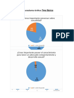 Gráficos 7mo Básico