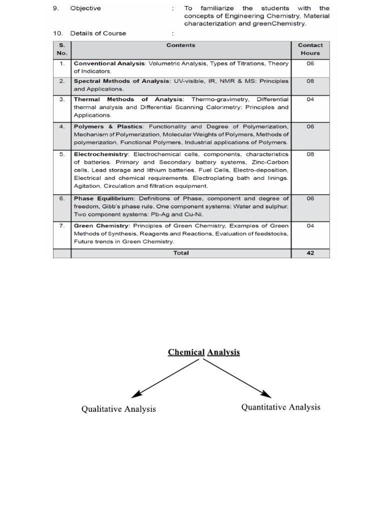 Titrimetric Analysis PDF