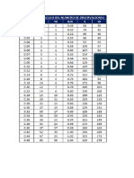 Tabla Numero de Observaciones Metodo Tradicional