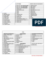 Download Gabaritozinho de ordem unida  tfm by Rodrigo System SN6456700 doc pdf
