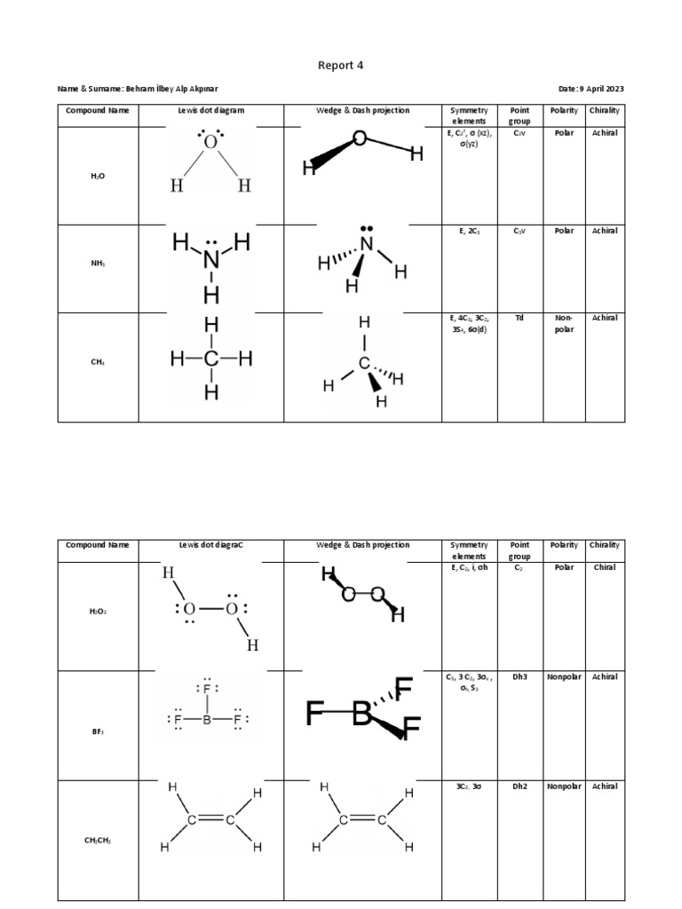 Chemistry of Lewis Structures and Symmetry | PDF | Chirality (Chemistry ...