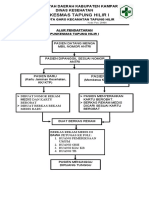 Alur Pendaftaran & Status 13