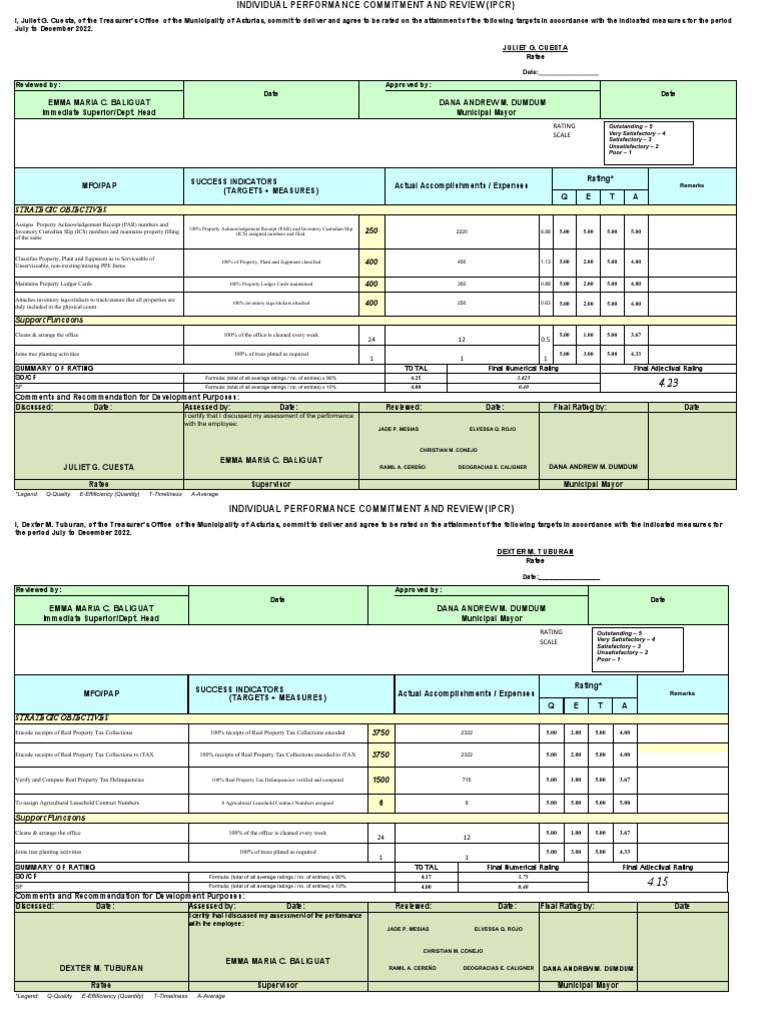 IPCR Evaluation and QETA Overview | PDF