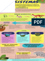 Infografia Ecosistemas Textura de Papel Melon Amarillo