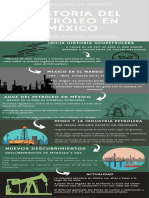 Historia Del Petróleo en México