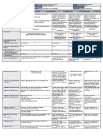 DLL - Epp 4 - Q1 - W4