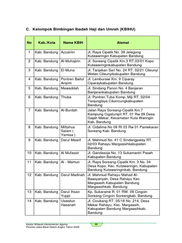 Daftar KBIH Resmi Kemenag 2024 | PDF