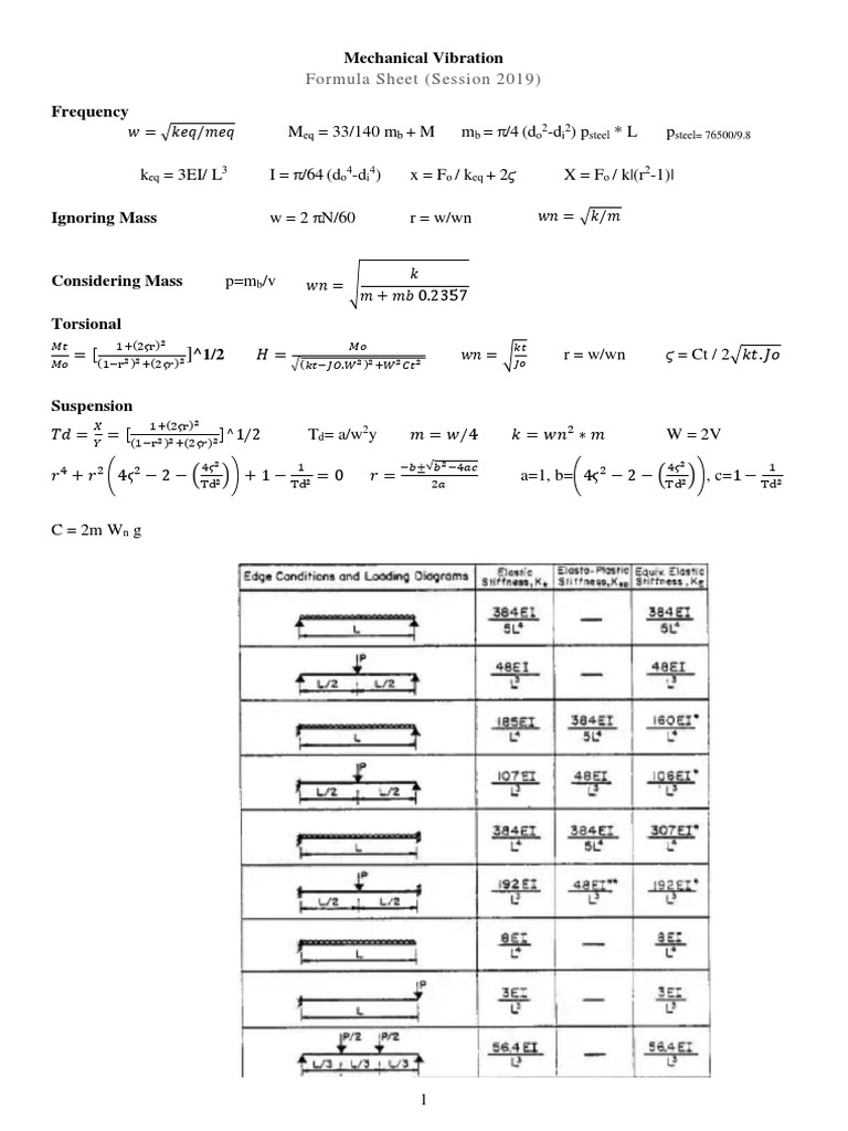 MV Formula Sheet | PDF