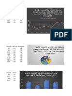 Contoh Grafik Excel