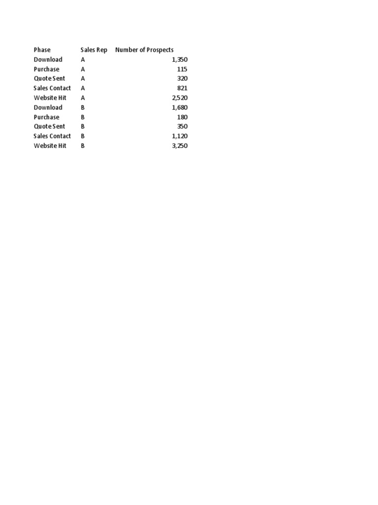 Funnel Chart Data PDF